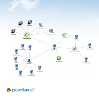 Presentación ProactivaNET ITSM Software (2014)