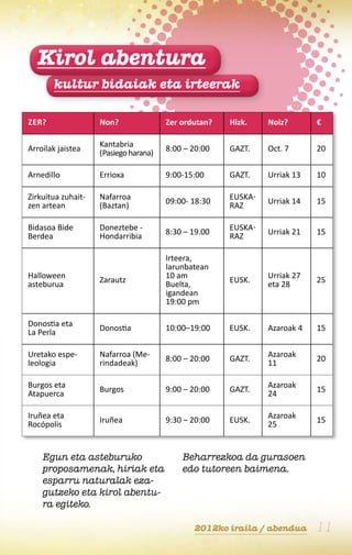 Kirol abentura
       kultur bidaiak eta irteerak

Zer?                Non?               Zer ordutan?   Hizk.    Noiz?       €

                    Kantabria
Arroilak jaistea                       8:00 – 20:00   GAZt.    Oct. 7      20
                    (Pasiego harana)

Arnedillo           Errioxa            9:00-15:00     GAZt.    Urriak 13   10

Zirkuitua zuhait-   Nafarroa                          Euska-
                                       09:00- 18:30            Urriak 14   15
zen artean          (Baztan)                          raz

Bidasoa Bide        Doneztebe -                       Euska-
                                       8:30 – 19.00            Urriak 21   15
Berdea              Hondarribia                       raz

                                       Irteera,
                                       larunbatean
Halloween                              10 am                   Urriak 27
                    Zarautz                           Eusk.                25
asteburua                              Buelta,                 eta 28
                                       igandean
                                       19:00 pm

Donostia eta        Donostia           10:00–19:00    EusK.    Azaroak 4   15
La Perla

Uretako espe-       Nafarroa (Me-                              Azaroak
                                       8:00 – 20:00   GAZt.                20
leologia            rindadeak)                                 11

Burgos eta                                                     Azaroak
                    Burgos             9:00 – 20:00   GAZt.                15
Atapuerca                                                      24

Iruñea eta                                                     Azaroak
                    Iruñea             9:30 – 20:00   EUSK.                15
Rocópolis                                                      25


    Egun eta asteburuko                    Beharrezkoa da gurasoen
    proposamenak, hiriak eta               edo tutoreen baimena.
    esparru naturalak eza-
    gutzeko eta kirol abentu-
    ra egiteko.

                                              2012ko iraila / abendua      11
 