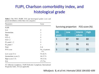 FLIPI, Charlson comorbidity index, and
histological grade
OS
years
Low Interm
ediate
High
1 97 90 80
3 95 76 61
5 86 68 25
Mihaljevic B, et al Int J Hematol 2016 104:692–699
Surviving proportion FCG score (%)
 