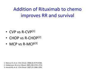 Addition of Rituximab to chemo
improves RR and survival
• CVP vs R-CVP[1]
• CHOP vs R-CHOP[2]
• MCP vs R-MCP[3]
1. Marcus R, et al. J Clin Oncol. 2008;26:4579-4586.
2. Hiddemann W, et al. Blood. 2005;106:3725-3732.
3. Herold M, et al. J Clin Oncol. 2007;25:1986-1992.
 