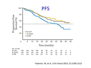 PFS
Federico M, et al. J Clin Oncol 2013; 31:1506-1513
 