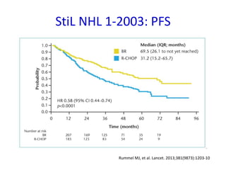 StiL NHL 1-2003: PFS
Rummel MJ, et al. Lancet. 2013;381(9873):1203-10
 