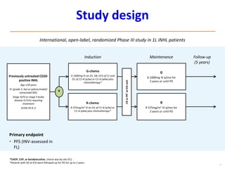 37
[
Study design
International, open-label, randomized Phase III study in 1L iNHL patients
Previously untreated CD20-
positive iNHL
Age ≥18 years
FL (grade 1–3a) or splenic/nodal/
extranodal MZL
Stage III/IV or stage II bulky
disease (≥7cm) requiring
treatment
ECOG PS 0–2
G-chemo
G 1000mg IV on D1, D8, D15 of C1 and
D1 of C2–8 (q3w) or C2–6 (q4w) plus
chemotherapy*
R-chemo
R 375mg/m2 IV on D1 of C1–8 (q3w) or
C1–6 (q4w) plus chemotherapy*
G
G 1000mg IV q2mo for
2 years or until PD
R
R 375mg/m2 IV q2mo for
2 years or until PD
CRorPR†atEOIvisit
Induction Maintenance
Primary endpoint
• PFS (INV-assessed in
FL)
R
Follow-up
(5 years)
*CHOP, CVP, or bendamustine; choice was by site (FL)
†Patients with SD at EOI were followed up for PD for up to 2 years
 