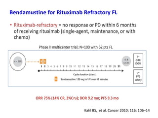 Bendamustine for Rituximab Refractory FL
Kahl BS, et al. Cancer 2010; 116: 106–14
 