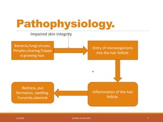Pathophysiology.
Impaired skin integrity
Bacteria,fungi,viruses.
Pimples,shaving,Trappe
d growing hair.
Entry of microorganisms
into the hair follicle.
Redness, pus
formation, swelling.
Furuncle,cabancle
Inflammation of the hair
follicle.
3/2/2020 @NOBLE AJUNA 2020. 7
 