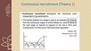 Continuous recruitment (Theory 1)
 