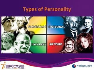Types of Personality
 