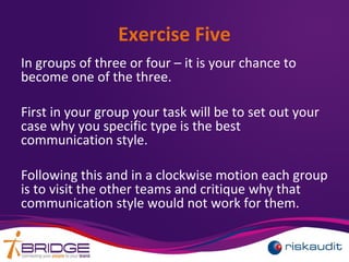 Exercise Five
In groups of three or four – it is your chance to
become one of the three.
First in your group your task will be to set out your
case why you specific type is the best
communication style.
Following this and in a clockwise motion each group
is to visit the other teams and critique why that
communication style would not work for them.
 