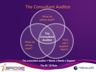 The consultant auditor = Wants x Needs x Support
The 80 / 20 Rule
The Consultant Auditor
What do
others want?
What do
others
need?
How
can I
support
them?
The
Consultant
Auditor
 
