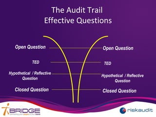 Closed Question
The Audit Trail
Effective Questions
Open Question
TED
Hypothetical / Reflective
Question
Closed Question
Open Question
TED
Hypothetical / Reflective
Question
 