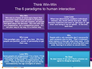 Think Win-Win
The 6 paradigms to human interaction
 