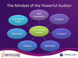 The Mindset of the Powerful Auditor
 