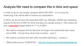 Analysis:We need to compare this in time and space
In order to do so, we usually compare deficit with GDP – it is a proxy for
measuring if we will be able to finance our expenditure.
In 2016, we do not have the estimated GDP yet. Officially, UMAR was predicting
exactly 40 bln Eur of GDP for 2016 (but they are usually wrong !). This means we
had a estimated budget deficit of 1.7 % of GDP.
• We need to compare this for Slovenia for longer time period (the best result
since 2008 – but we have never had a surplus – ever !)
• We need to compare this with other countries (Germany – surplus !)
• Official data source: EUROSTAT - http://ec.europa.eu/eurostat/data/database
 