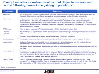 Small, local sites for online recruitment of Hispanic workers such as the following,  seem to be gaining in popularity  So...
