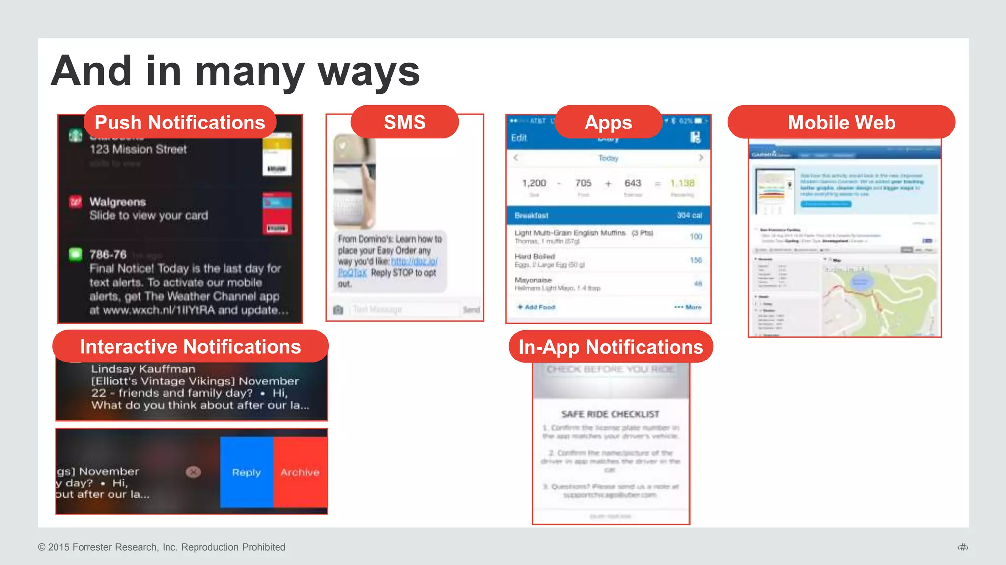 © 2015 Forrester Research, Inc. Reproduction Prohibited ‹#›
And in many ways
Push Notifications SMS Apps
Interactive Notifications
Mobile Web
In-App Notifications
 
