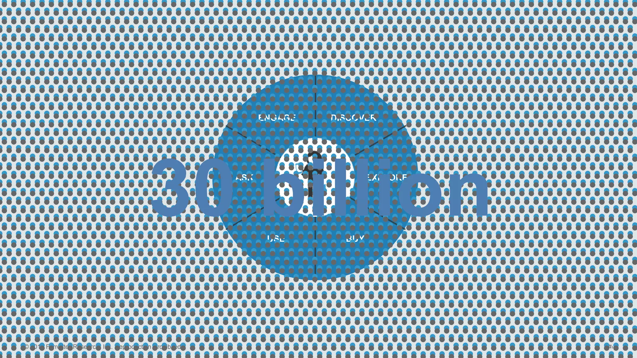 © 2013 Forrester Research, Inc. Reproduction Prohibited ‹#›
ENGAGE
USE BUY
EXPLORE
DISCOVER
ASK
30 billion
 