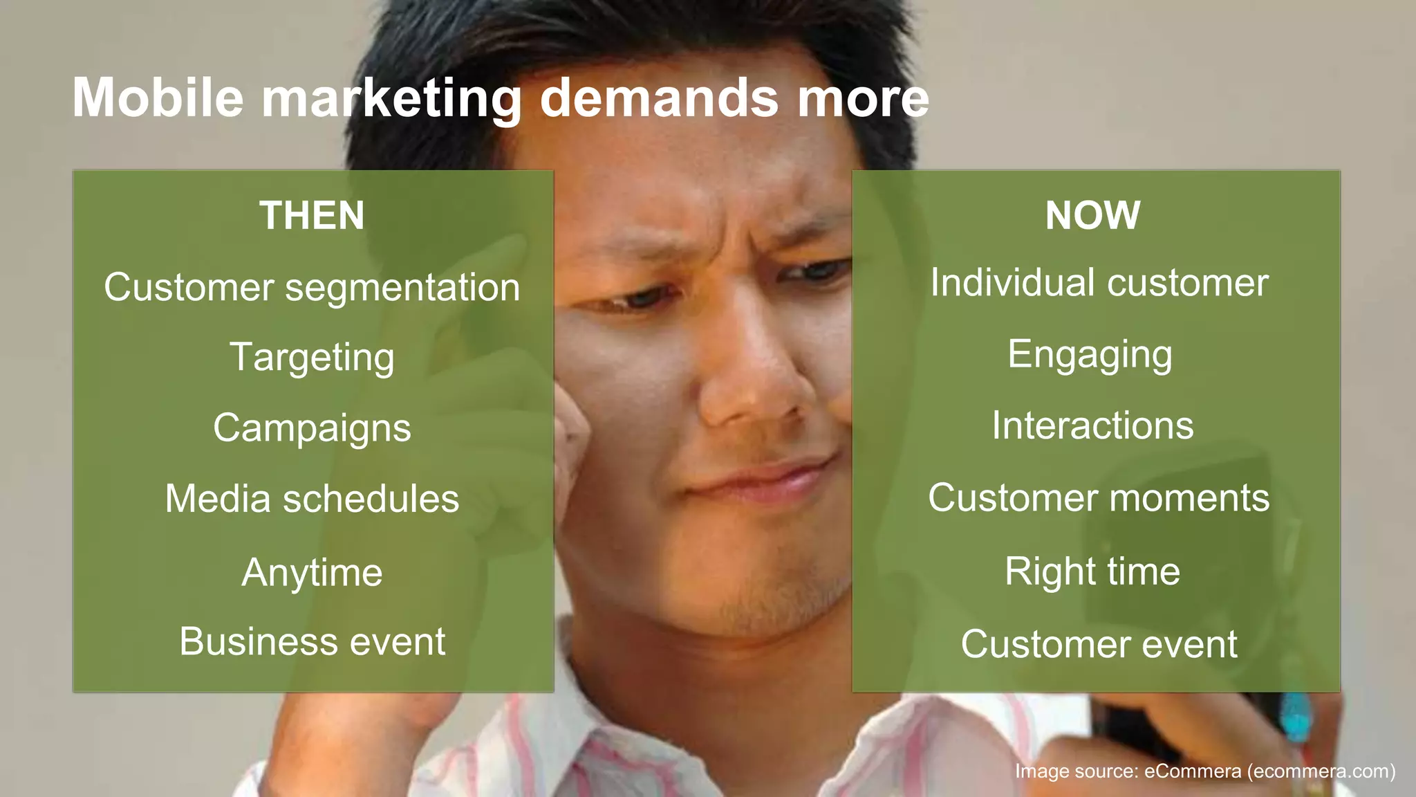 © 2015 Forrester Research, Inc. Reproduction Prohibited ‹#›
Mobile marketing demands more
THEN
Customer segmentation
Targeting
Campaigns
Media schedules
Anytime
Business event
NOW
Individual customer
Engaging
Interactions
Customer moments
Right time
Customer event
Image source: eCommera (ecommera.com)
 