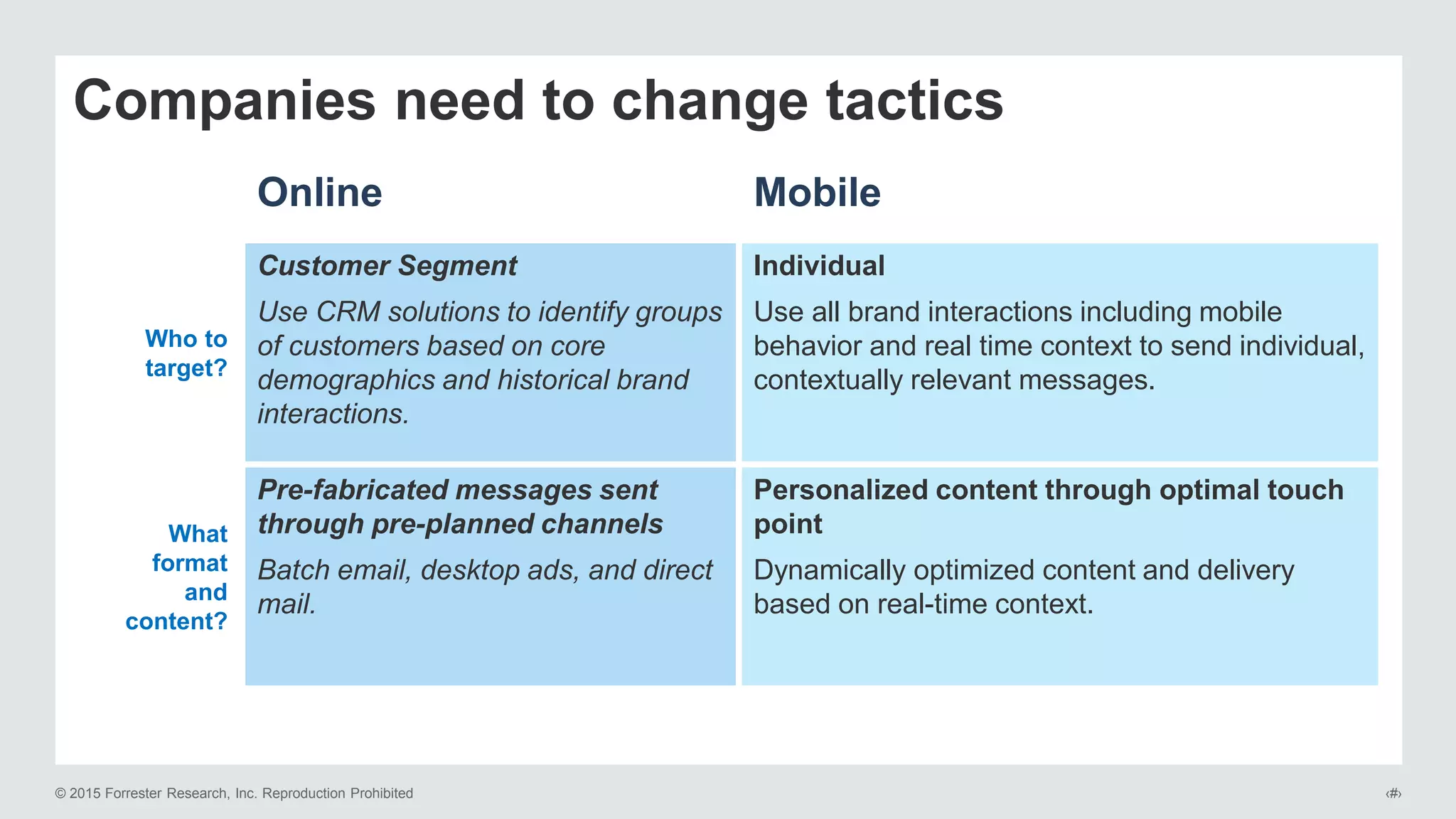 © 2015 Forrester Research, Inc. Reproduction Prohibited ‹#›
Companies need to change tactics
Online Mobile
Who to
target?
Customer Segment
Use CRM solutions to identify groups
of customers based on core
demographics and historical brand
interactions.
Individual
Use all brand interactions including mobile
behavior and real time context to send individual,
contextually relevant messages.
What
format
and
content?
Pre-fabricated messages sent
through pre-planned channels
Batch email, desktop ads, and direct
mail.
Personalized content through optimal touch
point
Dynamically optimized content and delivery
based on real-time context.
 