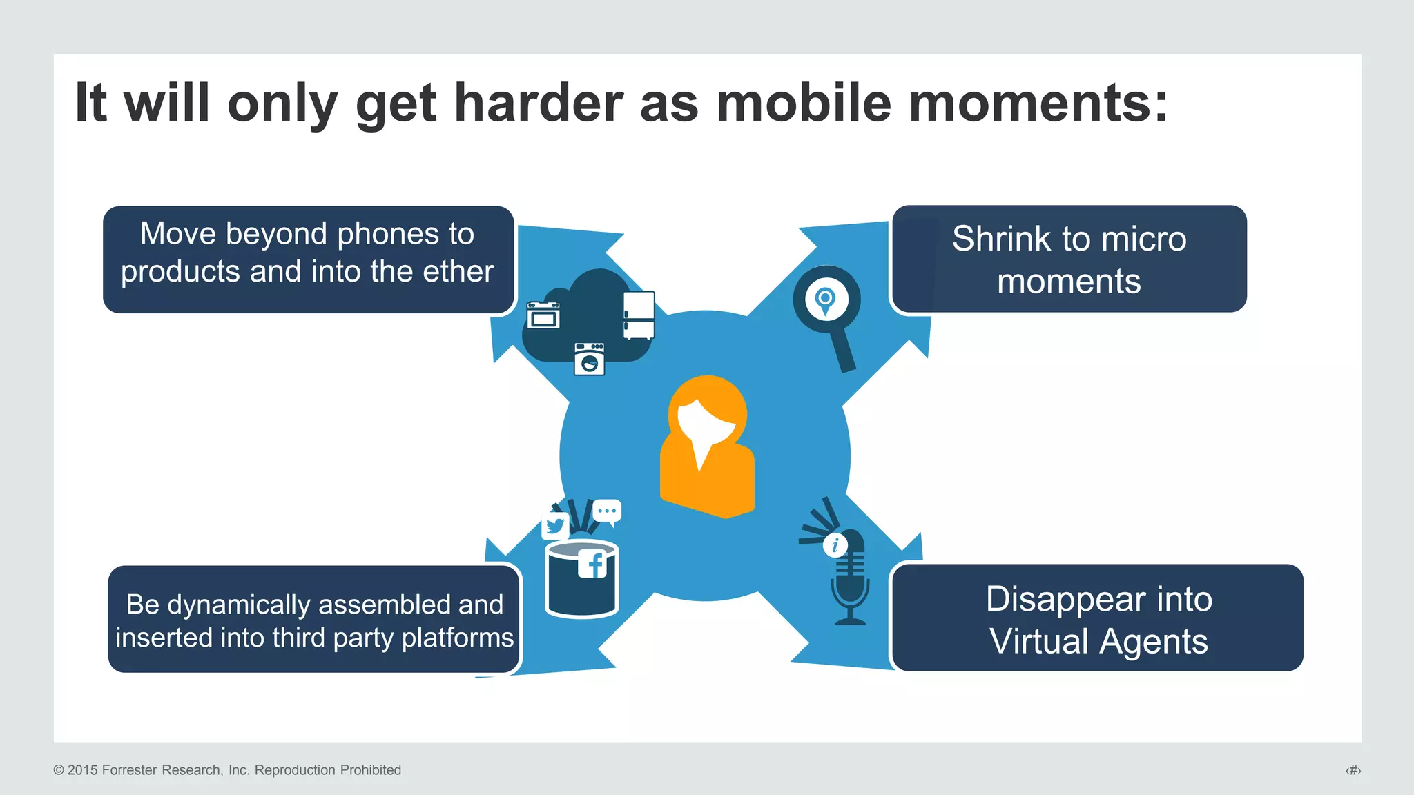 © 2015 Forrester Research, Inc. Reproduction Prohibited ‹#›
It will only get harder as mobile moments:
Shrink to micro
moments
Move beyond phones to
products and into the ether
Be dynamically assembled and
inserted into third party platforms
Disappear into
Virtual Agents
 