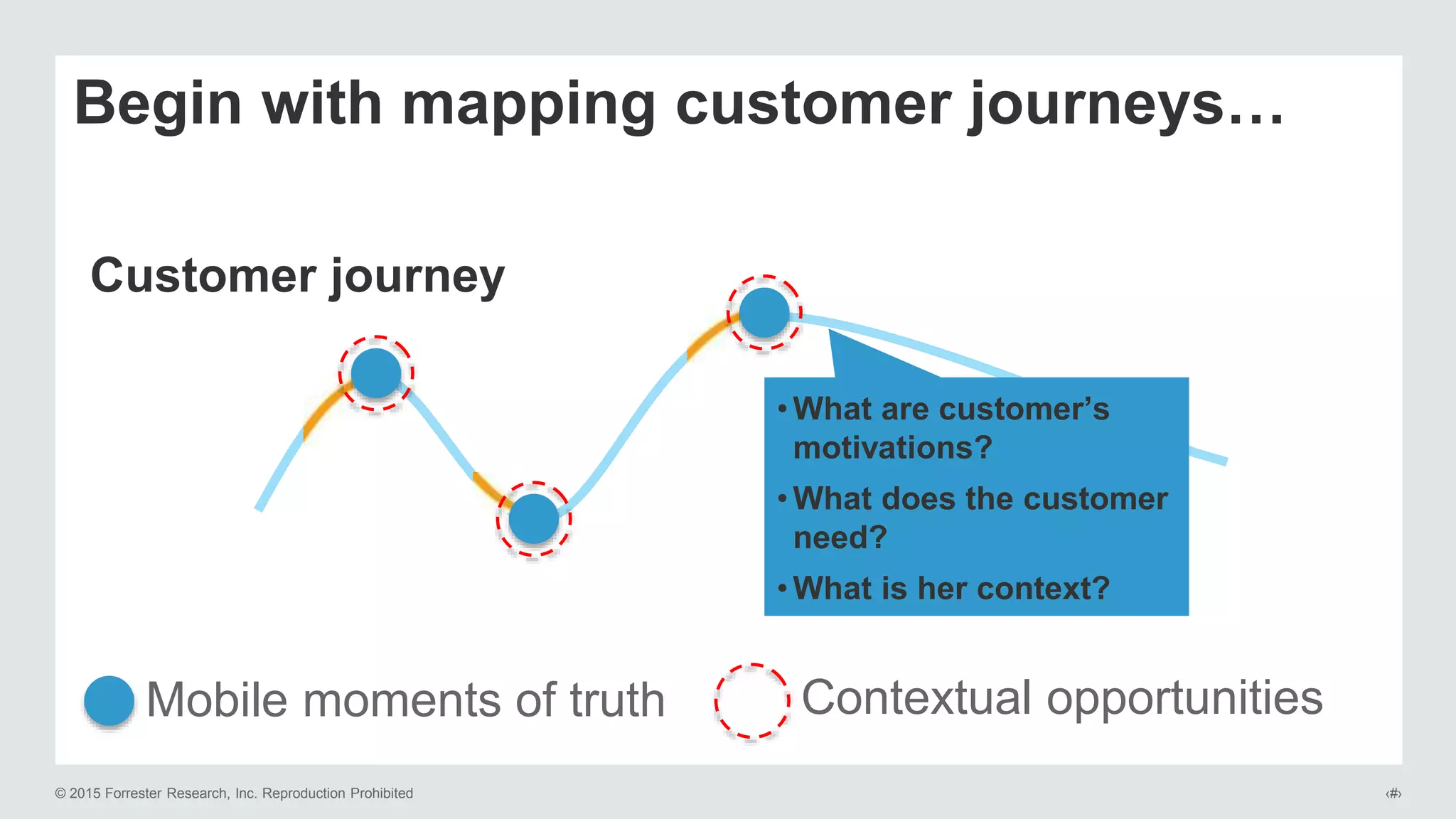 © 2015 Forrester Research, Inc. Reproduction Prohibited ‹#›
Begin with mapping customer journeys…
Customer journey
• What are customer’s
motivations?
• What does the customer
need?
• What is her context?
Mobile moments of truth Contextual opportunities
 
