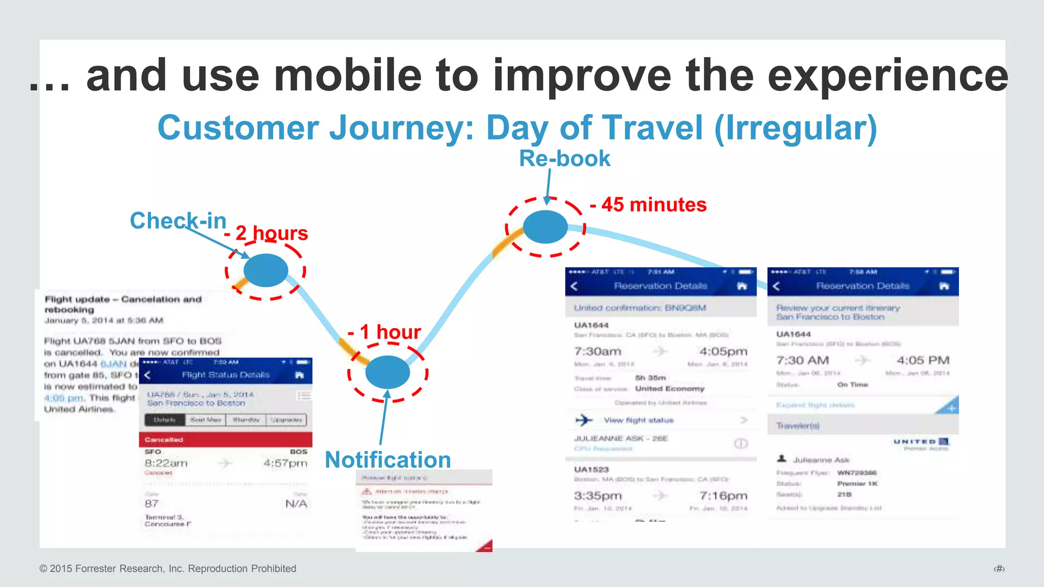 © 2015 Forrester Research, Inc. Reproduction Prohibited ‹#›
… and use mobile to improve the experience
Customer Journey: Day of Travel (Irregular)
Check-in
Re-book
Notification
- 2 hours
- 1 hour
- 45 minutes
 