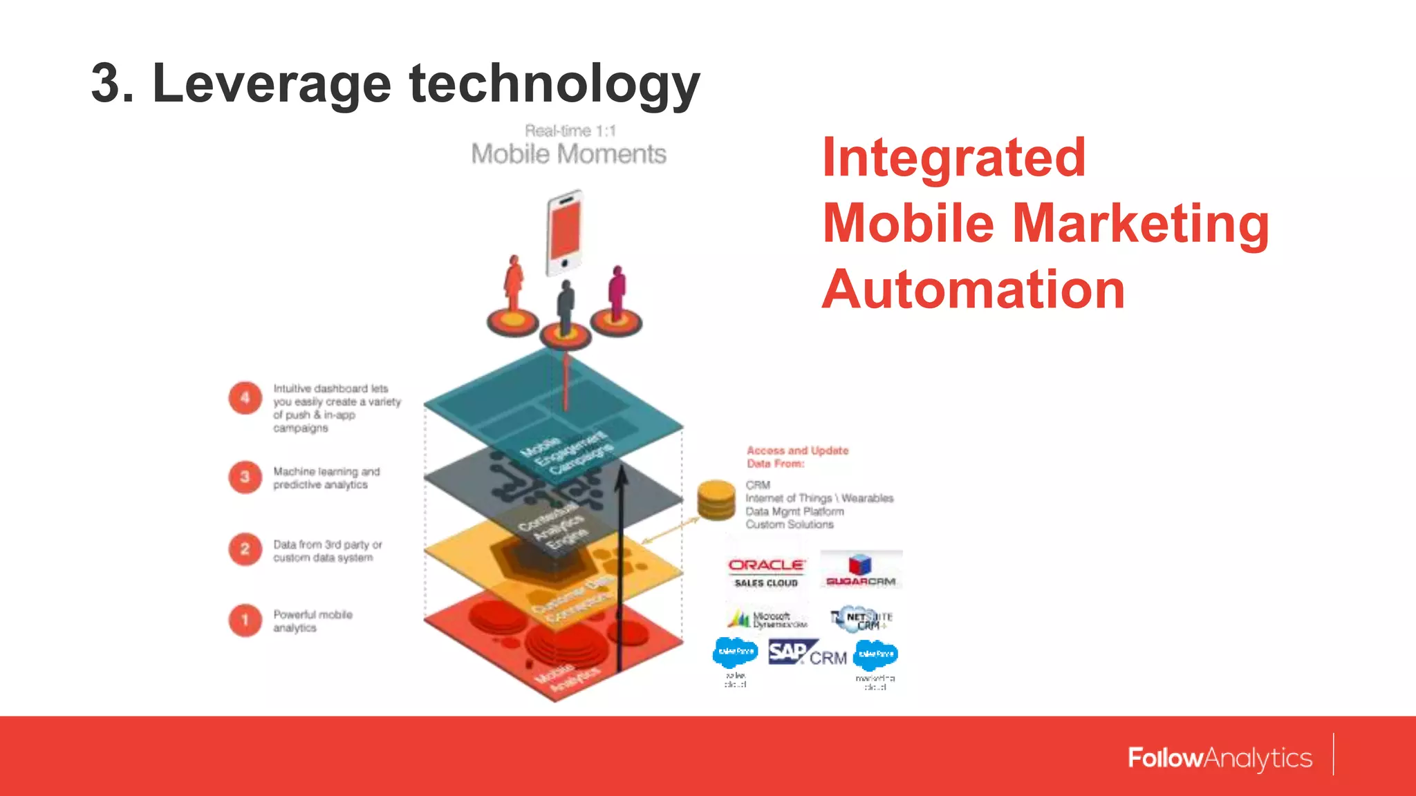 3. Leverage technology
Integrated
Mobile Marketing
Automation
 