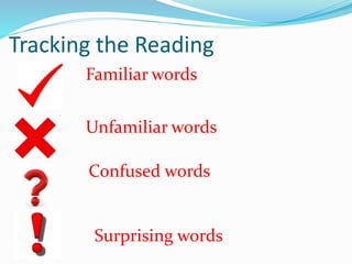 Tracking the Reading
Familiar words
Unfamiliar words
Confused words
Surprising words
 