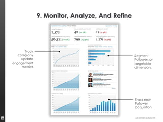 9. Monitor, Analyze, And Refine




       Track
   company                                       Segment
     update                                      Followers on
engagement                                       targetable
     metrics                                     dimensions




                                                 Track new
                                                 Follower
                                                 acquisition


                                                 LINKEDIN INSIGHTS
 