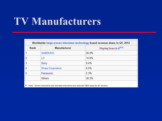 TV Manufacturers
 