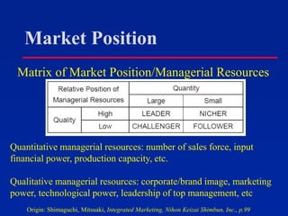 Market Position
Matrix of Market Position/Managerial Resources
Quantitative managerial resources: number of sales force, input
financial power, production capacity, etc.
Qualitative managerial resources: corporate/brand image, marketing
power, technological power, leadership of top management, etc
Origin: Shimaguchi, Mitsuaki, Integrated Marketing, Nihon Keizai Shimbun, Inc., p.99
 