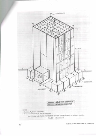 Follow India national building code(NBC2016) for electrical ...