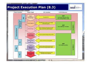 Project Execution Plan (8.3)
 