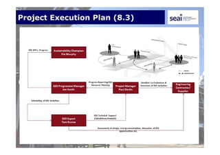 Project Execution Plan (8.3)
 