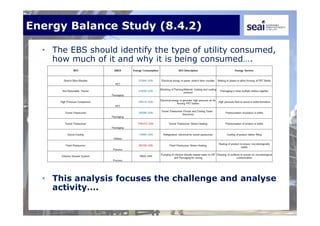 Energy Balance Study (8.4.2)
• The EBS should identify the type of utility consumed,
how much of it and why it is being consumed….
• This analysis focuses the challenge and analyse
activity….
 