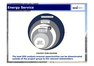 Energy Service
The best EED analysis ensures opportunities can be disseminated
outside of the project group to the relevant stakeholders
 