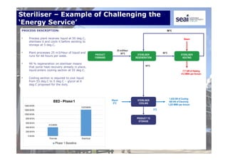 Steriliser – Example of Challenging the
‘Energy Service’
PROCESS DESCRIPTION:
• Process plant receives liquid at 50 deg.C,
sterilises it and cools it before sending to
storage at 5 deg.C.
• Plant processes 25 m3/Hour of liquid and
runs for 60 hours per week.
• 90 % regeneration on steriliser means
that some heat recovery already in place,
liquid enters cooling section at 55 deg.C.
• Cooling section is required to cool liquid
from 55 deg.C to 5 deg.C – glycol at 0
deg.C proposed for the duty.
PRODUCT
FORWARD
PRODUCT
FORWARD
STERILISER
REGENERATION
STERILISER
REGENERATION
25 m3/Hour
50°C STERILISER
HEATING
STERILISER
HEATING
STERILISER
COOLING
STERILISER
COOLING
PRODUCT TO
STORAGE
PRODUCT TO
STORAGE
86°C
90°C
54°C
5°C
Glycol
0°C
1,430 kW of Cooling
408 kW of Electricity
1,225 MWh per Annum
Steam
117 kW of Heating
412 MWh per Annum
 