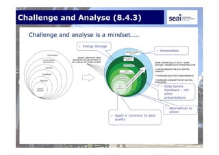 Challenge and Analyse (8.4.3)
Challenge and analyse is a mindset…..
• Apply a ‘currency’ to data
quality
• Alternatives to
silicon
• Renewables
• Data Centre
Hardware – ref:
other
presentations
• Energy Storage
 
