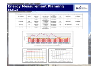 Energy Measurement Planning
(8.5.2)
 