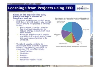 Learnings from Projects using EED
Based on the experience to date,
there have been a number of
learnings, such as:
• If you are working on a project as an
EED Owner or EED Expert, you cannot
always ensure the process is followed
strictly.
• For example, a project may be
fast track and opportunity to
reduce energy consumption have
been missed.
• However, experience has shown
that once the process starts, there
are always opportunities to be
unlocked.
• The client usually needs to be
challenged more than the supplier!
Barriers that need to overcome to
maximise EED benefits include:
 Specifications
 Timelines
 Budgets
 Contracts
 Perceived ’Hassle’ Factor
Source: Kit Oung, Energy Management in Business
SOURCES OF ENERGY INEFFICIENCY
 