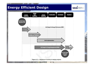 Energy Efficient Design
 