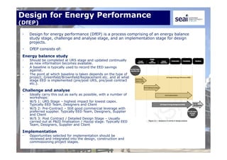 Design for Energy Performance
(DfEP)
• Design for energy performance (DfEP) is a process comprising of an energy balance
study stage, challenge and analyse stage, and an implementation stage for design
projects.
• DfEP consists of:
Energy balance study
• Should be completed at URS stage and updated continually
as new information becomes available.
• A baseline is typically used to record the EED savings
against.
• The point at which baseline is taken depends on the type of
project; Greenfield/Brownfield/Replacement etc. and at what
stage EED is implemented (pre/post URS, pre/post contract
etc.).
Challenge and analyse
• Ideally carry this out as early as possible, with a number of
workshops:
• W/S 1: URS Stage – highest impact for lowest capex.
Typically EED Team, Designers and Client
• W/S 2: Pre-Contract – Still good commercial leverage with
preferred supplier. Typically EED Team, Designers, Supplier
and Client
• W/S 3: Post Contract / Detailed Design Stage – Usually
carried out at P&ID finalisation / Hazop stage. Typically EED
Team, Designers, Supplier and Client
Implementation
• Opportunities selected for implementation should be
reviewed and integrated into the design, construction and
commissioning project stages.
 