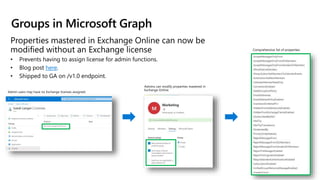 Following the Evolution of Office 365 Groups to Microsoft 365 Groups | PPTX