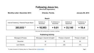 Following Jesus Inc.
(Non-Profit Organization)

Monthly Letter: December 2013

Orlando, Florida.

January 08, 2014

Reach
Internet Publishing - Potential People Reach

Variance vs
November

% Variance vs
November

Variance vs
September

% Variance vs
September

203,933 *

+ 16,953

+ 9.01

+ 33,145

+ 19.4

* Direct reach (Not counting sharing, re-tweeting, re-sending)

Publishing Activity
Messages & Phrases

Messages in Spanish & English

Phrases in Spanish

Phrases in English

December

18

55

60

Last 3 Months

47

220

215

To make a donation to Following Jesus Inc. Please click here: DONACIONES

Page 1

 