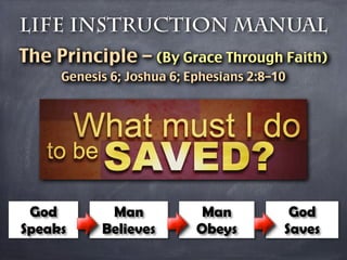 Life Instruction Manual
The Principle – (By Grace Through Faith)
     Genesis 6; Joshua 6; Ephesians 2:8–10




 God        Man             Man           God
Speaks     Believes        Obeys         Saves
 
