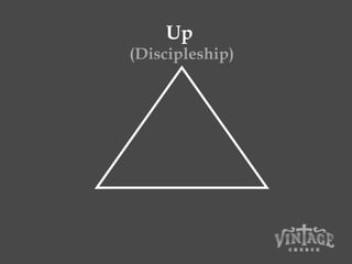 Up
(Discipleship)
 
