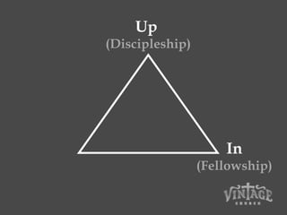In
(Fellowship)
Up
(Discipleship)
 