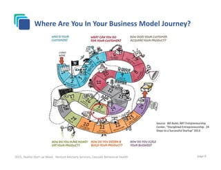 page 8
Where Are You In Your Business Model Journey?
Source: Bill Aulet, MIT Entrpreneurship
Center, “Disciplined Entrepre...