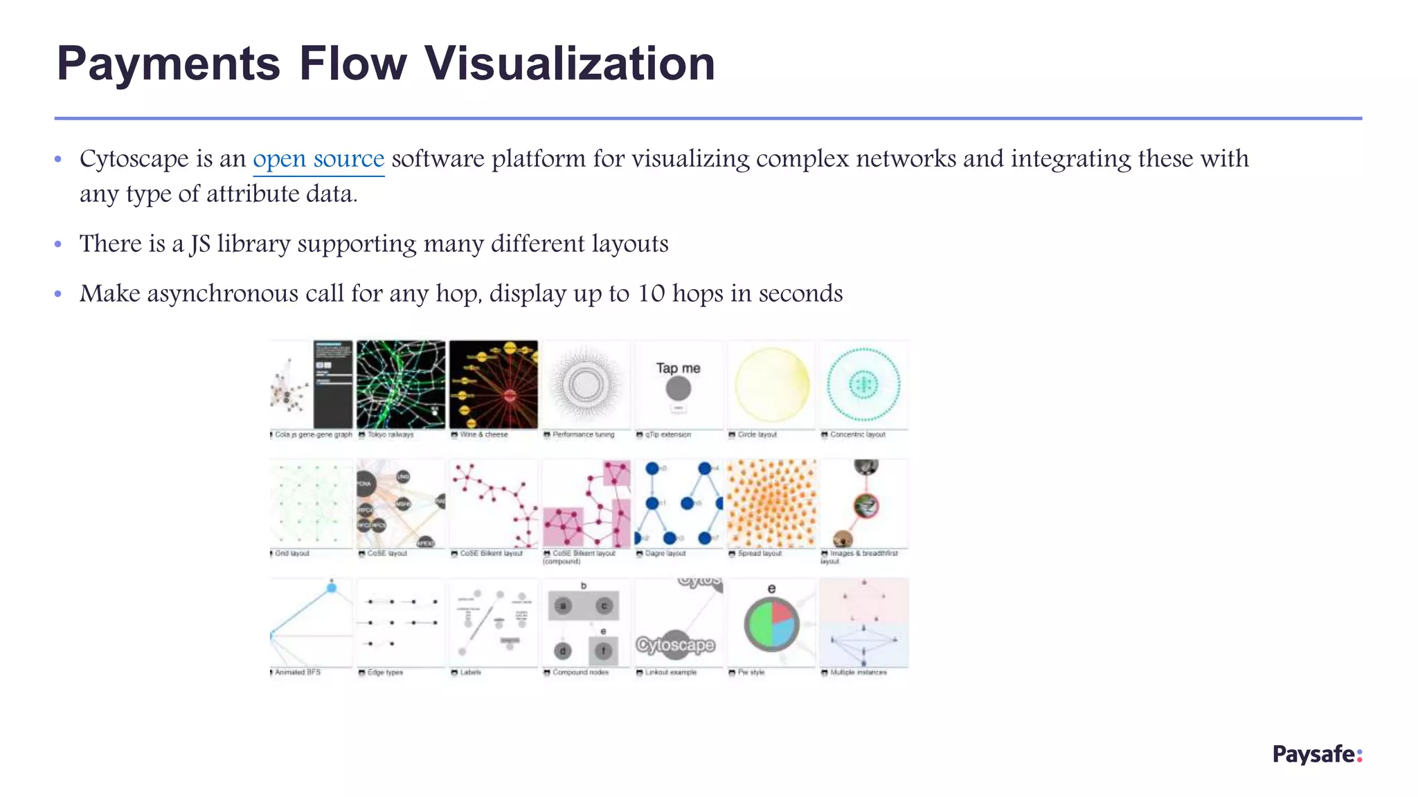 Payments Flow Visualization
• Cytoscape is an open source software platform for visualizing complex networks and integrating these with
any type of attribute data.
• There is a JS library supporting many different layouts
• Make asynchronous call for any hop, display up to 10 hops in seconds
 