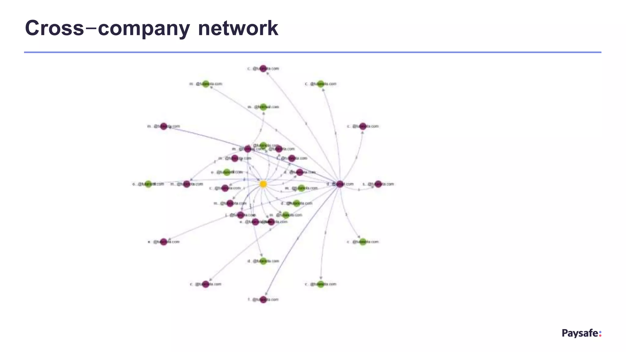 Cross-company network
 