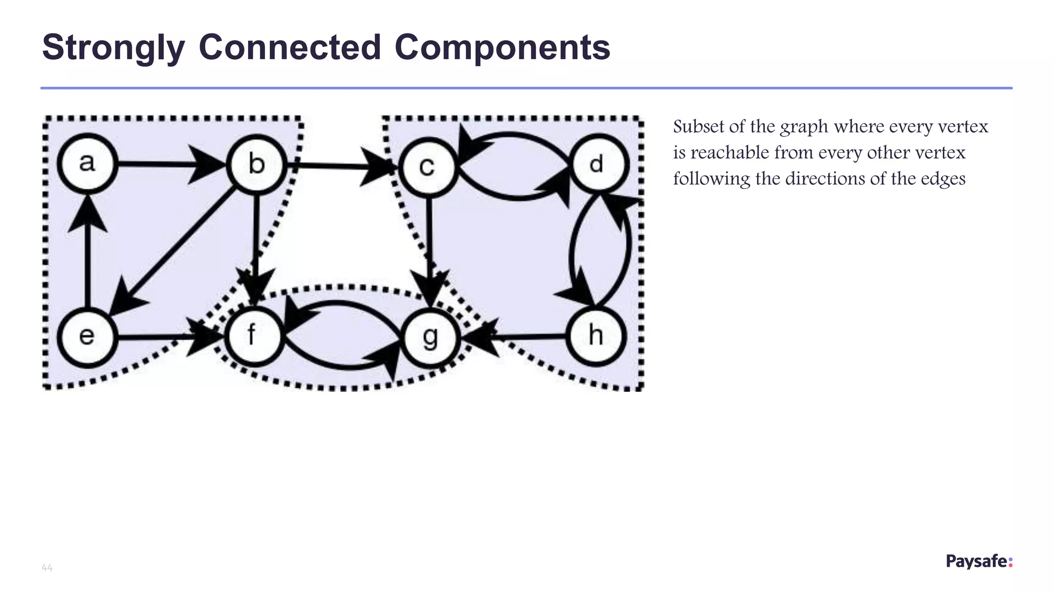44
Subset of the graph where every vertex
is reachable from every other vertex
following the directions of the edges
Strongly Connected Components
 